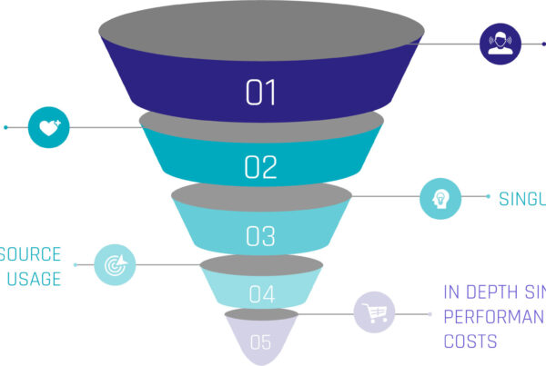 Snowflake Built-In Tools