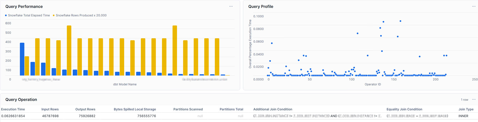 Query Dashboard