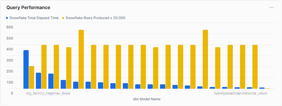 Query Performance