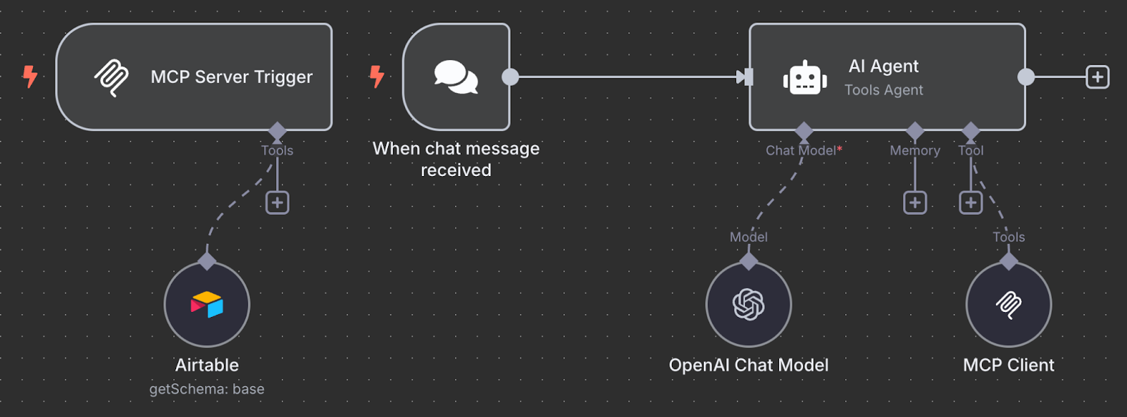 Model Context Protocols (MCP)