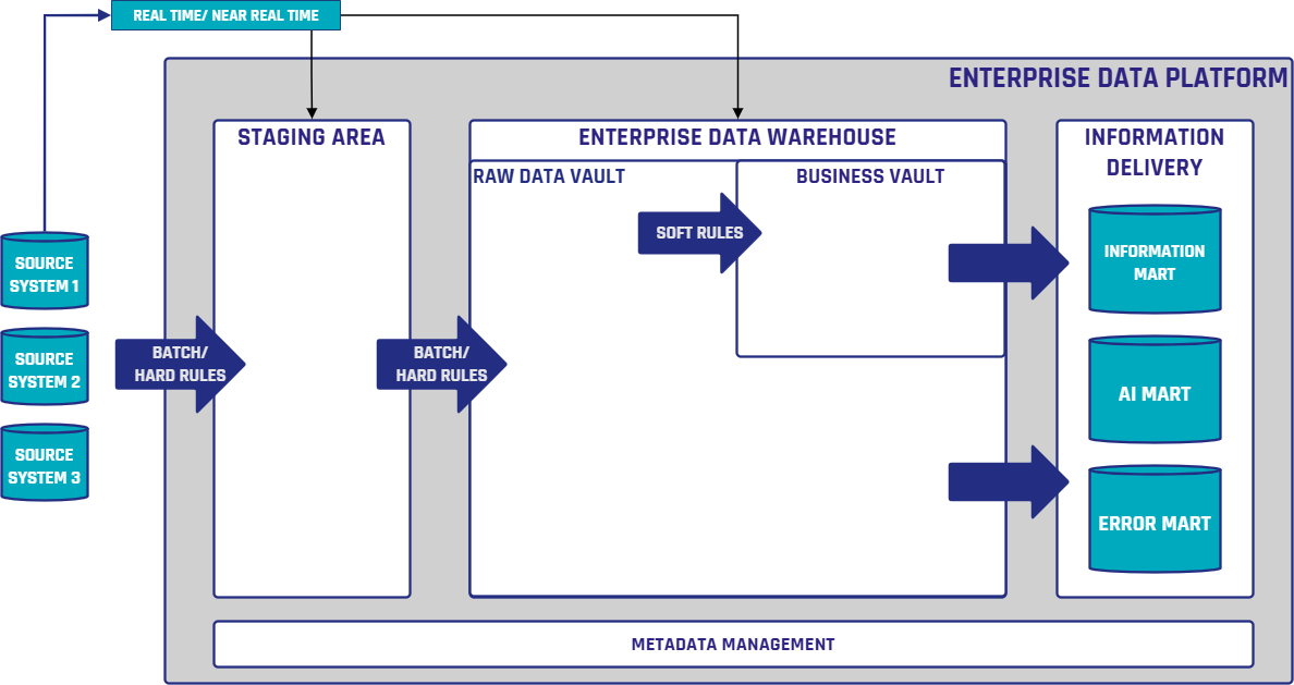 AI Agent Enterprise Data Platform