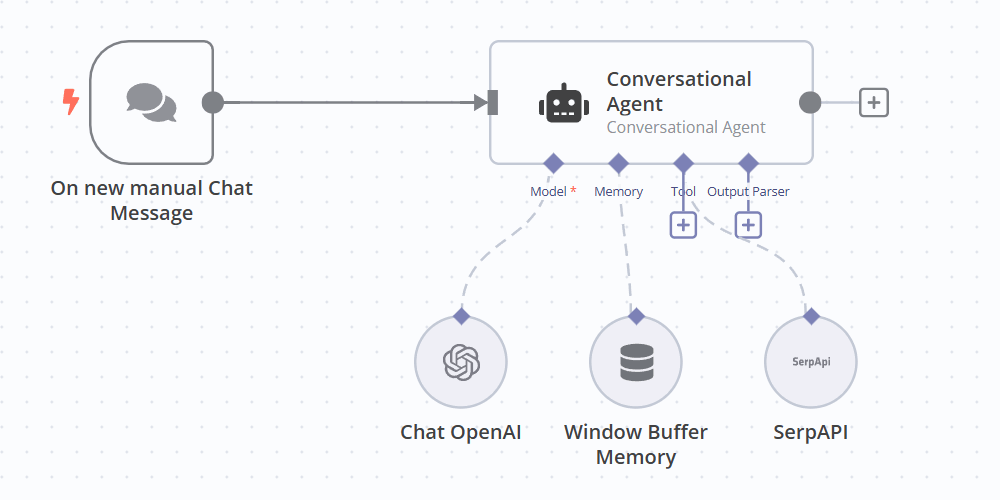 How to Get Your Data Platform Ready for Agentic AI