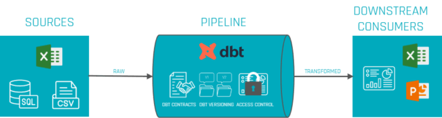 Data Contract Data Pipeline