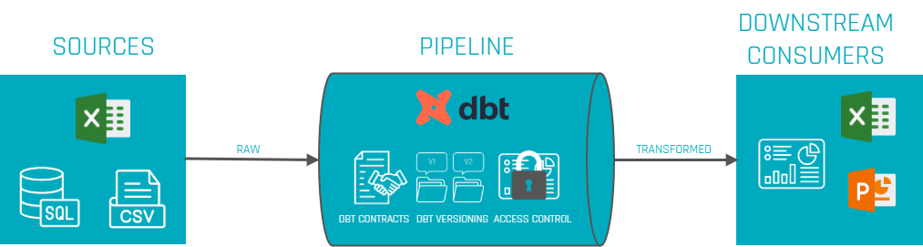 Data Contract Data Pipeline
