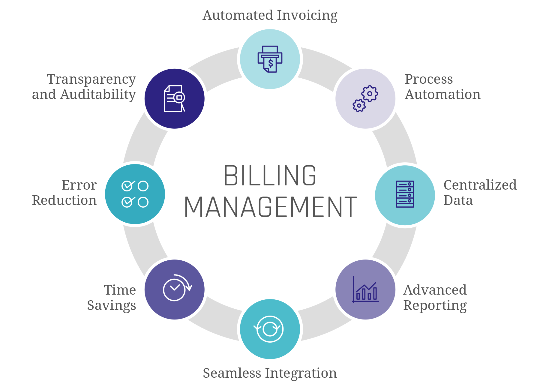 Data Platform Capabilities