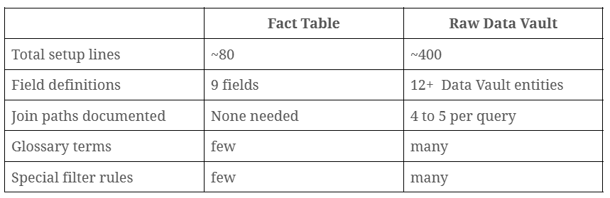 AI Fact Table Comparison
