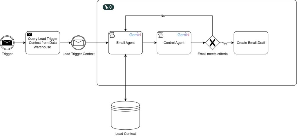 Sales Agent Workflow Langfuse