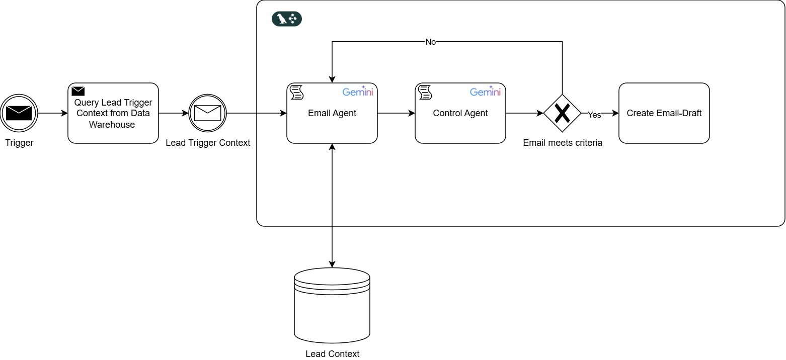 Sales Agent Workflow Langfuse